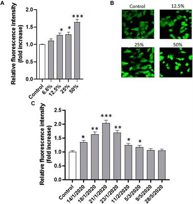 Apoptotic volume decrease (AVD) in A549 cells exposed to water-soluble fraction of particulate matter (PM10)